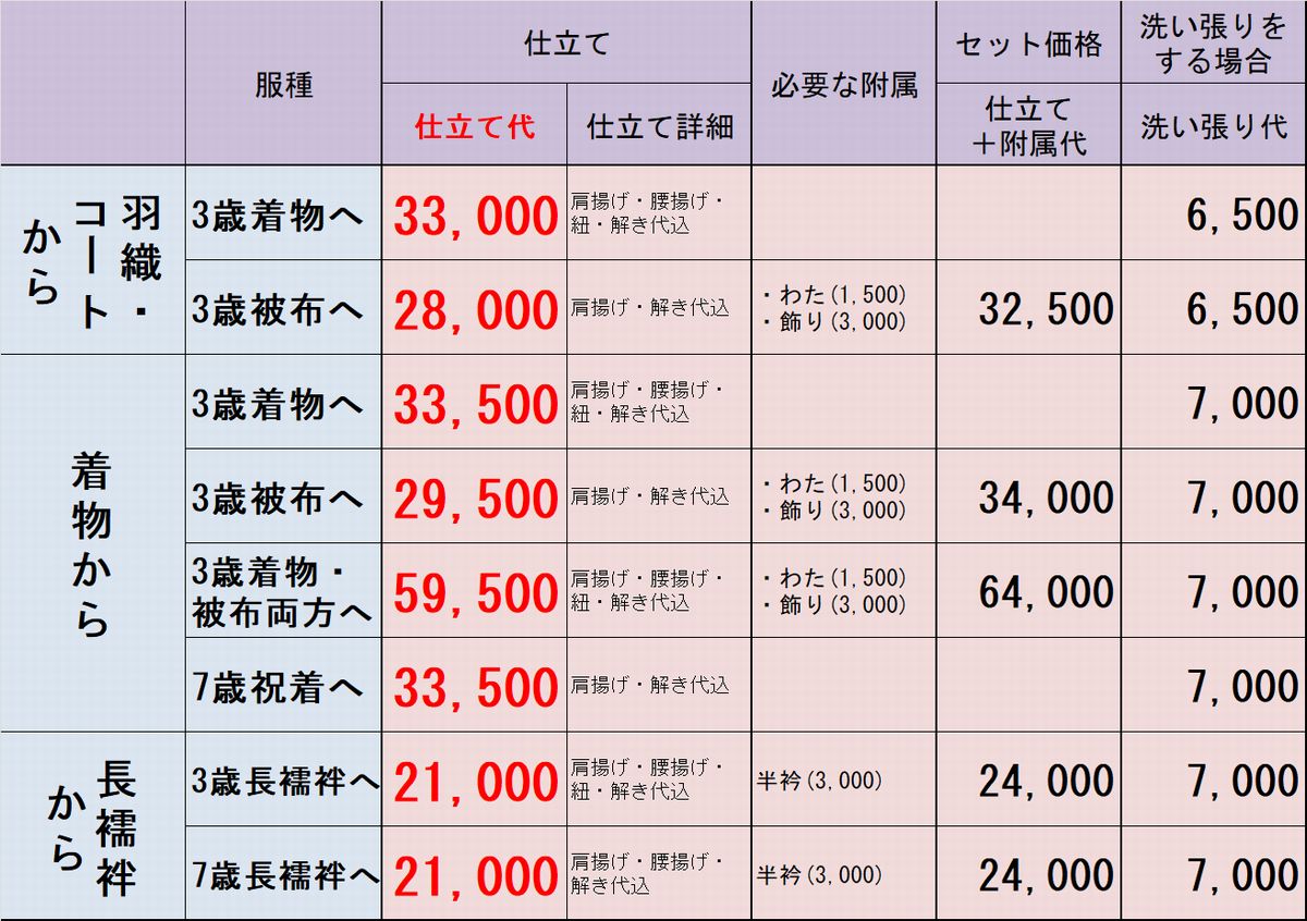 お値下げ。時期です。七五三セット一回使用3歳☆